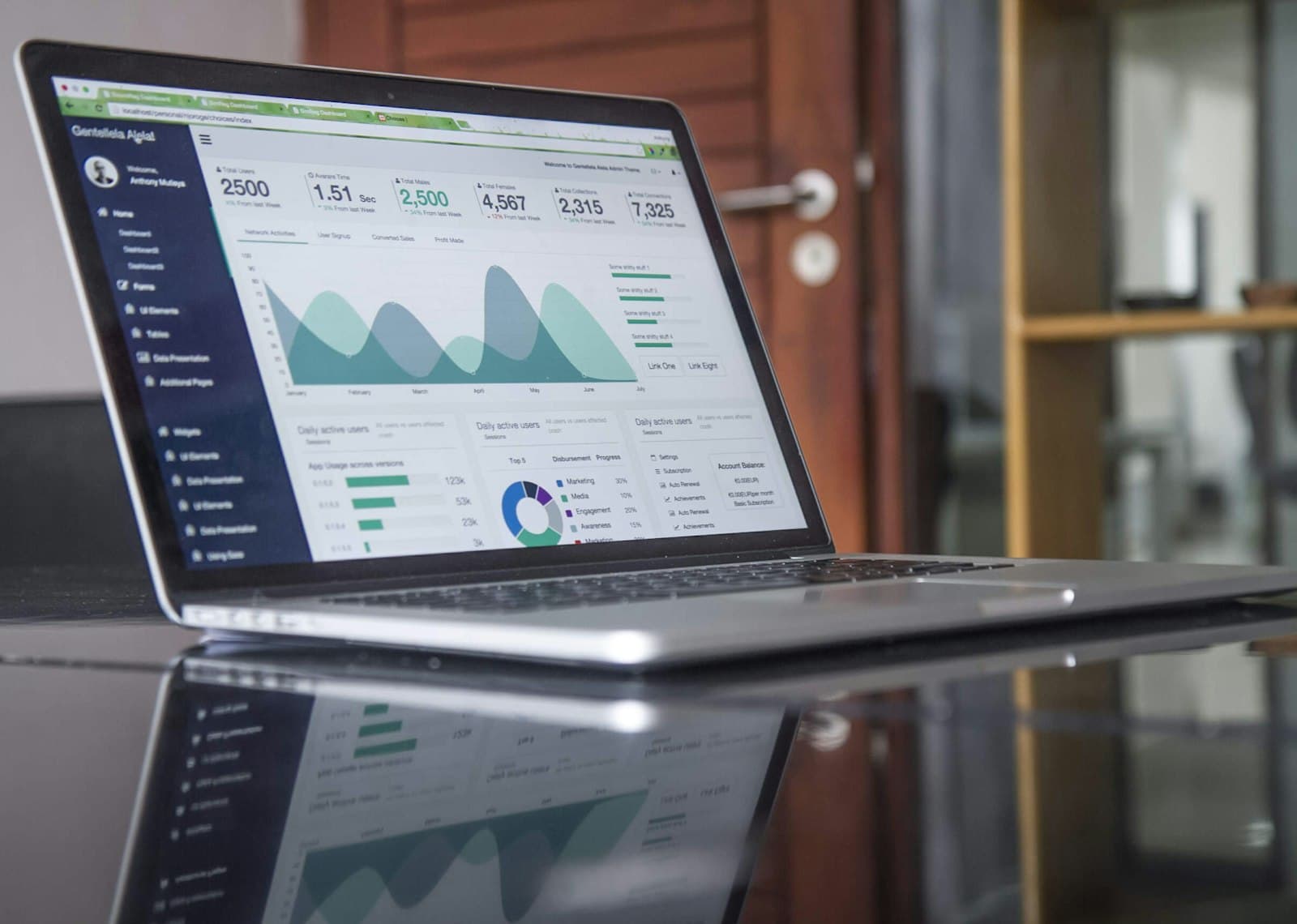 Growth and strategy